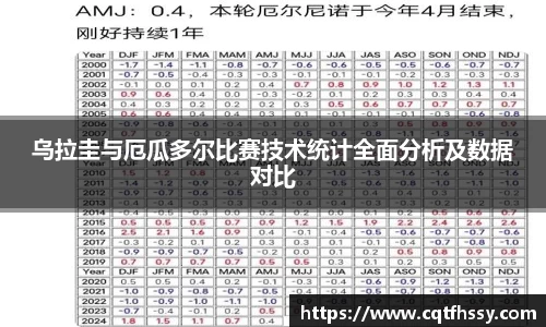 乌拉圭与厄瓜多尔比赛技术统计全面分析及数据对比